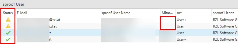 Status sproof User