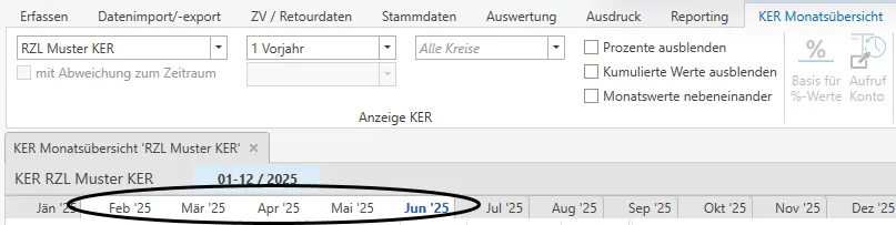 Auswertung KER