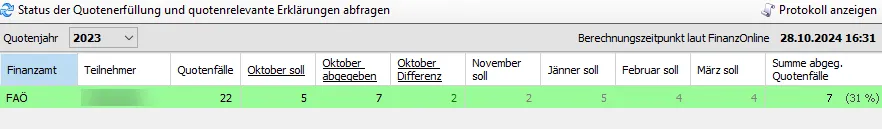 Status der Quotenerfüllung