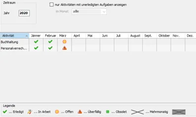 Klientenspiegel nach Zuordnung im Klientenstamm
